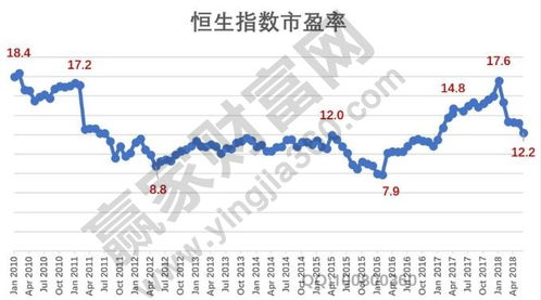 【期货交易的基本知识】今日恒指期货直播间：深证指数最新，黄金期货直播室实况。