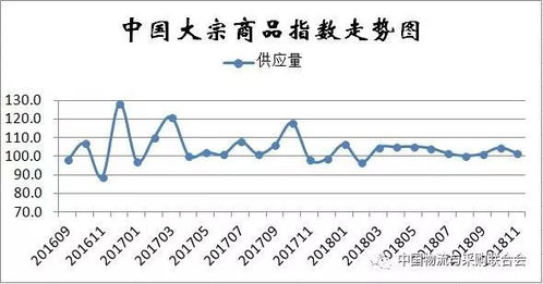 大宗商品市场的供需分析