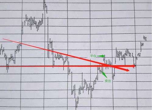 如何利用技术分析做期货