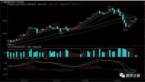 国际期货市场的投资策略