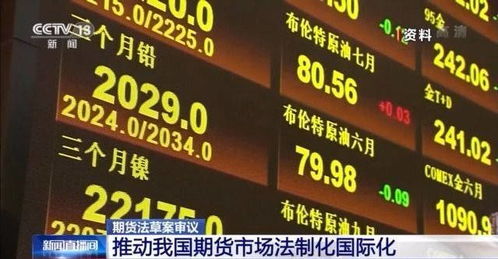 国际期货市场的资金面变化