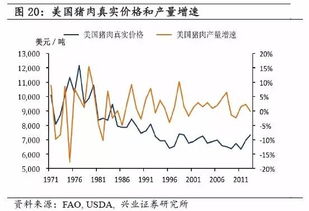 农产品价格波动