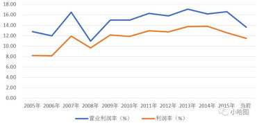 上证50期货波动分析